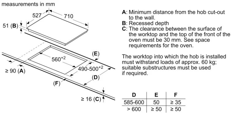 Bếp Từ 3 Vùng Nấu BOSCH PID775DC1E
